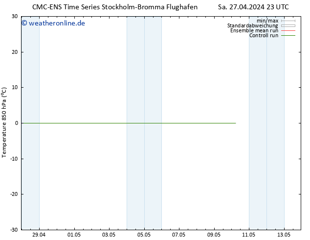 Temp. 850 hPa CMC TS So 05.05.2024 11 UTC