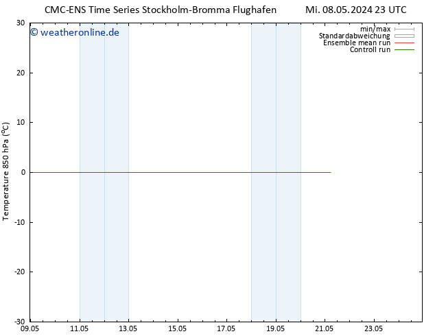 Temp. 850 hPa CMC TS Sa 18.05.2024 23 UTC