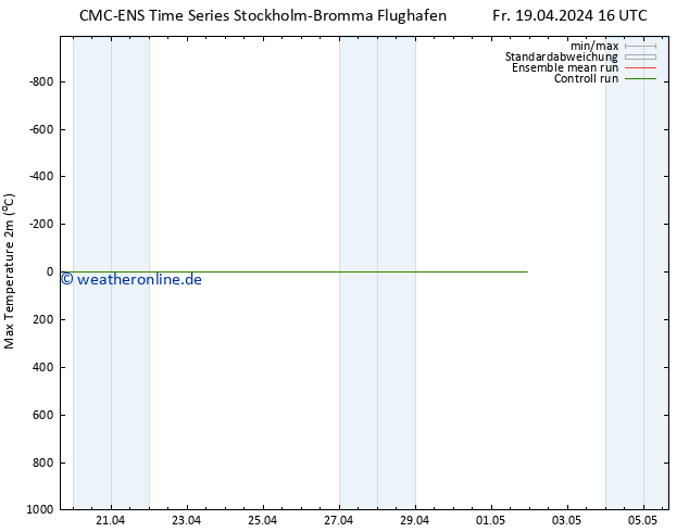 Höchstwerte (2m) CMC TS Fr 19.04.2024 16 UTC