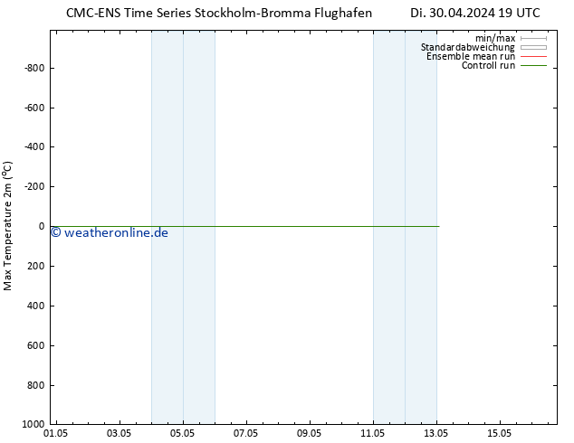 Höchstwerte (2m) CMC TS Di 30.04.2024 19 UTC