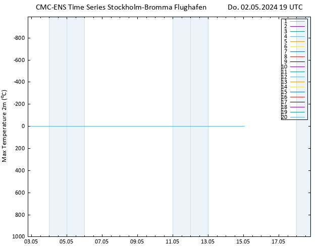 Höchstwerte (2m) CMC TS Do 02.05.2024 19 UTC