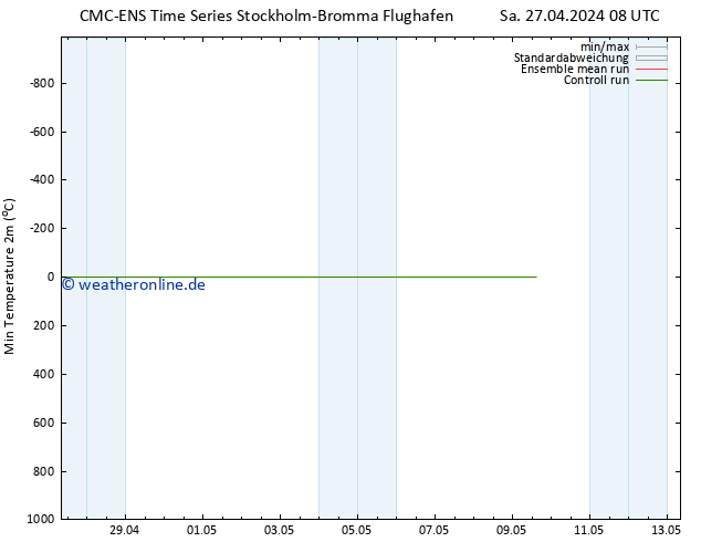 Tiefstwerte (2m) CMC TS So 28.04.2024 14 UTC