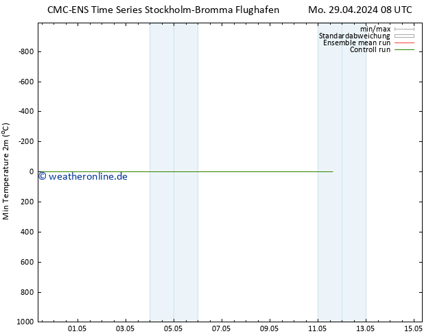 Tiefstwerte (2m) CMC TS Do 09.05.2024 08 UTC