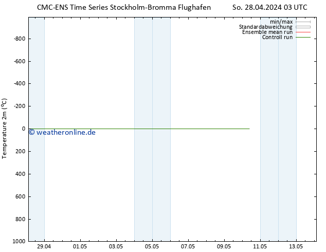 Temperaturkarte (2m) CMC TS Fr 10.05.2024 09 UTC