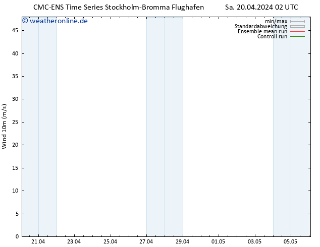 Bodenwind CMC TS Sa 20.04.2024 14 UTC