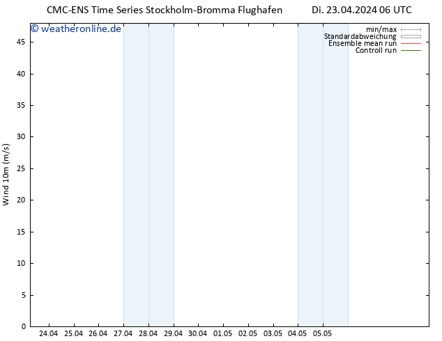Bodenwind CMC TS Di 23.04.2024 12 UTC