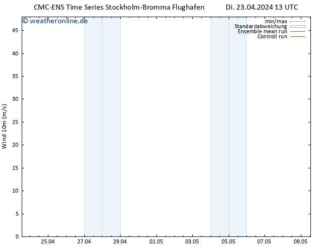 Bodenwind CMC TS Di 23.04.2024 13 UTC