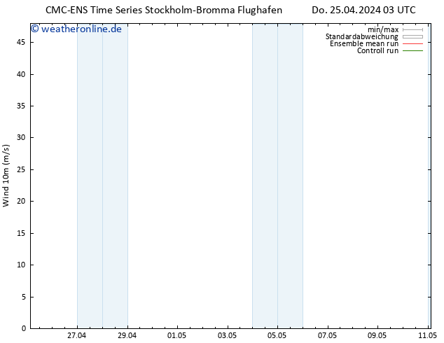 Bodenwind CMC TS Do 25.04.2024 03 UTC