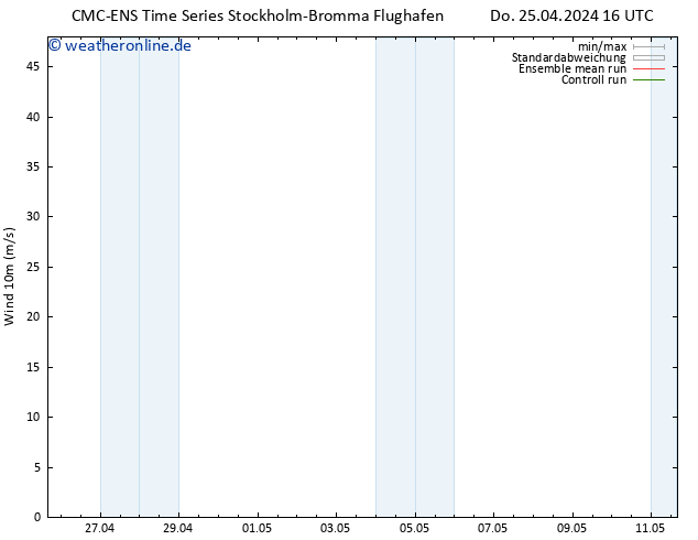 Bodenwind CMC TS Fr 26.04.2024 04 UTC