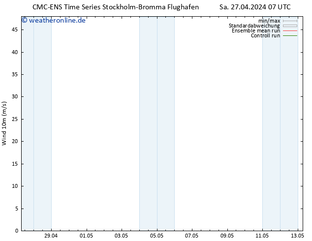 Bodenwind CMC TS So 28.04.2024 07 UTC