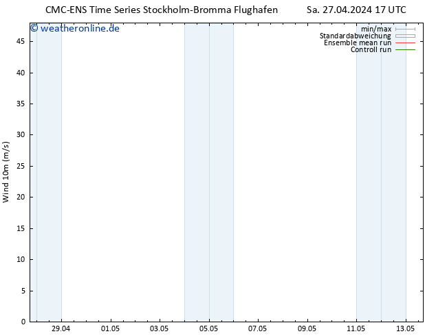 Bodenwind CMC TS So 28.04.2024 17 UTC