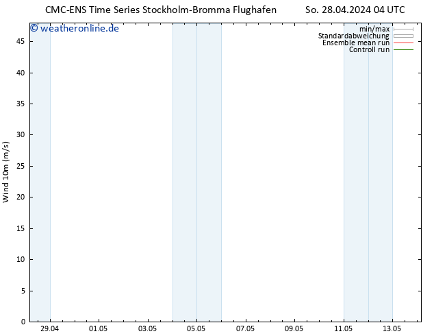 Bodenwind CMC TS So 28.04.2024 16 UTC