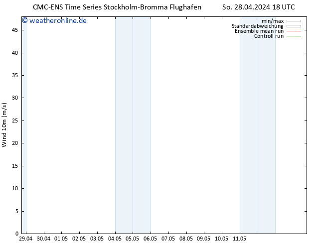 Bodenwind CMC TS Mo 29.04.2024 18 UTC
