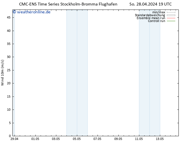 Bodenwind CMC TS Di 30.04.2024 19 UTC