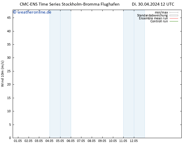 Bodenwind CMC TS Di 30.04.2024 18 UTC