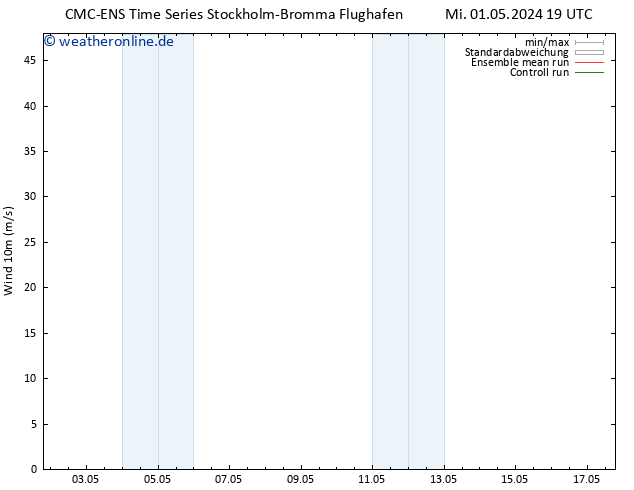 Bodenwind CMC TS Di 14.05.2024 01 UTC