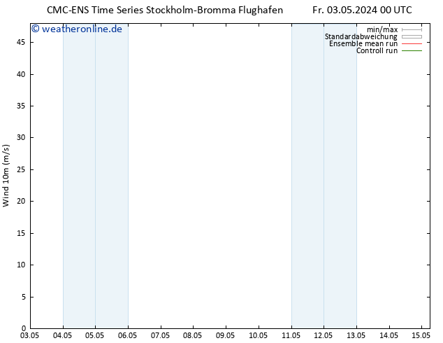 Bodenwind CMC TS So 05.05.2024 00 UTC