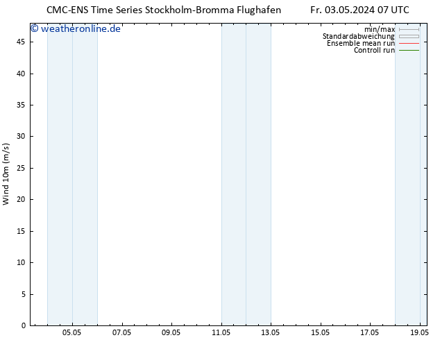 Bodenwind CMC TS Fr 03.05.2024 13 UTC