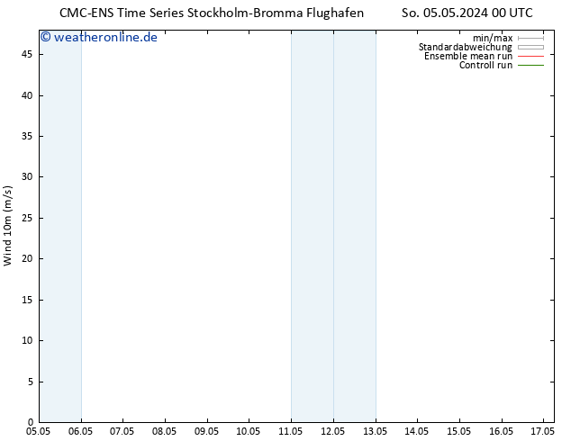 Bodenwind CMC TS So 05.05.2024 06 UTC