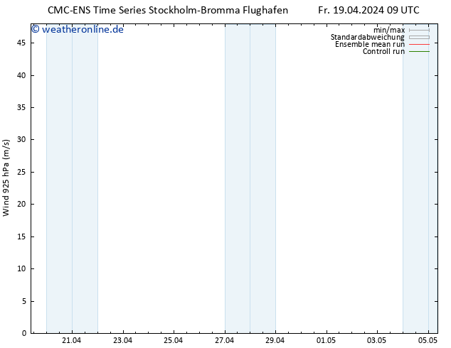 Wind 925 hPa CMC TS Fr 19.04.2024 09 UTC