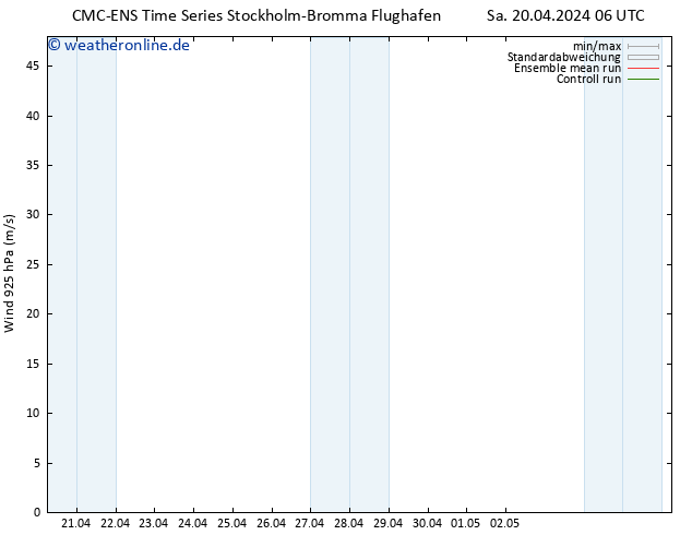 Wind 925 hPa CMC TS Sa 20.04.2024 12 UTC