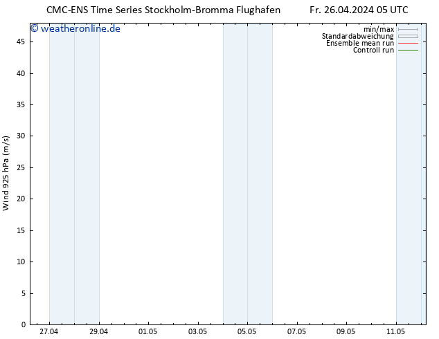 Wind 925 hPa CMC TS Fr 26.04.2024 11 UTC
