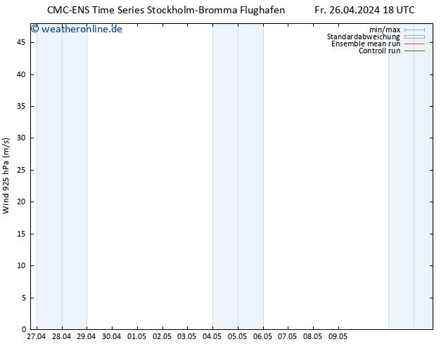 Wind 925 hPa CMC TS Sa 27.04.2024 00 UTC