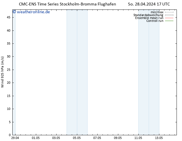 Wind 925 hPa CMC TS So 28.04.2024 17 UTC