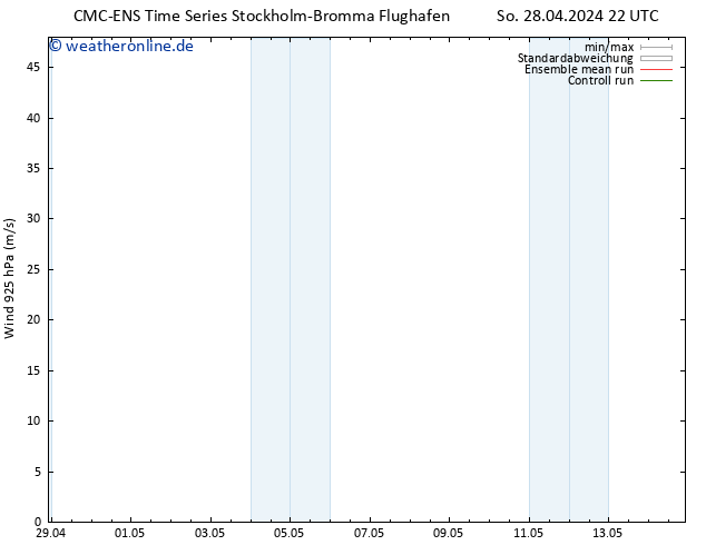 Wind 925 hPa CMC TS Do 02.05.2024 10 UTC