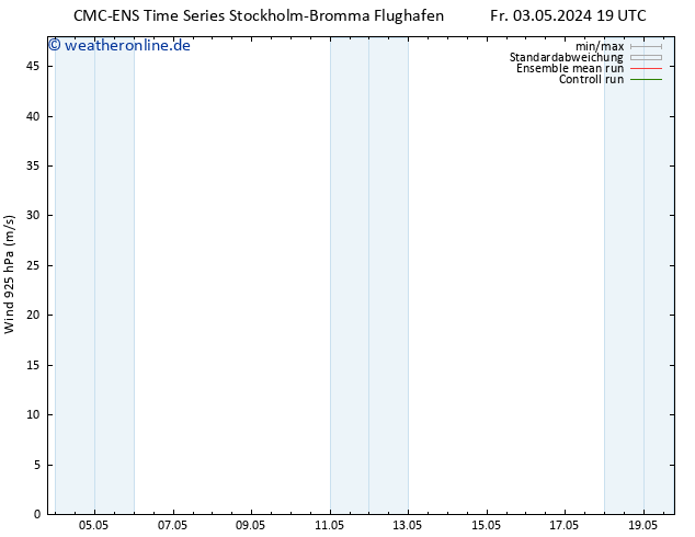 Wind 925 hPa CMC TS Sa 04.05.2024 01 UTC