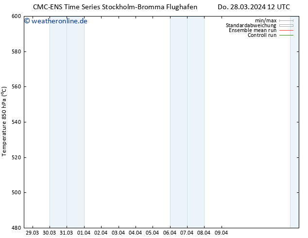 Height 500 hPa CMC TS Di 09.04.2024 18 UTC