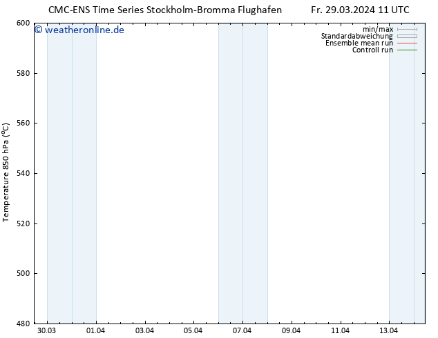 Height 500 hPa CMC TS Fr 29.03.2024 17 UTC
