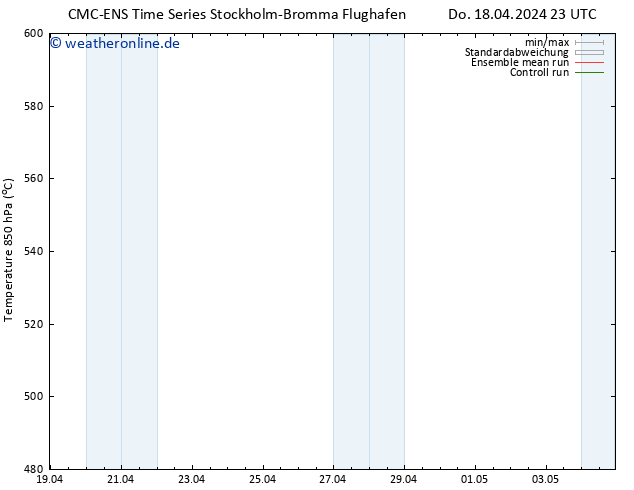 Height 500 hPa CMC TS Fr 19.04.2024 11 UTC