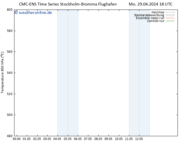 Height 500 hPa CMC TS Di 30.04.2024 00 UTC