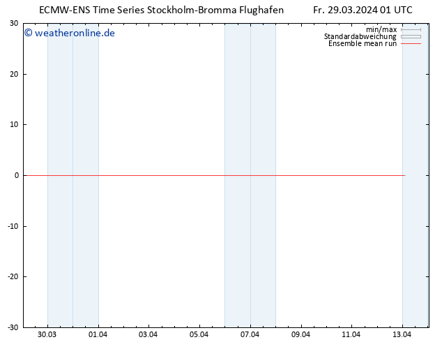 Temp. 850 hPa ECMWFTS Sa 30.03.2024 01 UTC
