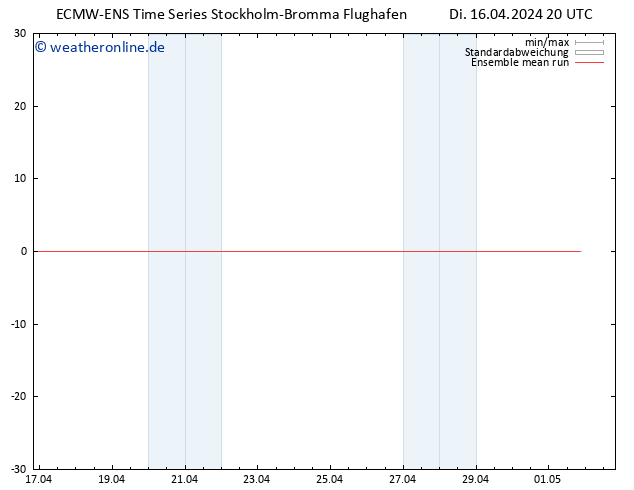Temp. 850 hPa ECMWFTS Mi 17.04.2024 20 UTC