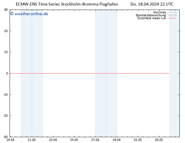 Temp. 850 hPa ECMWFTS Fr 19.04.2024 22 UTC