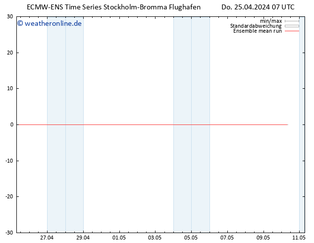 Temp. 850 hPa ECMWFTS Fr 26.04.2024 07 UTC
