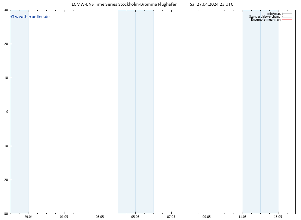 Temp. 850 hPa ECMWFTS So 28.04.2024 23 UTC