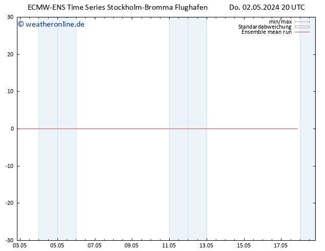 Temp. 850 hPa ECMWFTS Fr 03.05.2024 20 UTC
