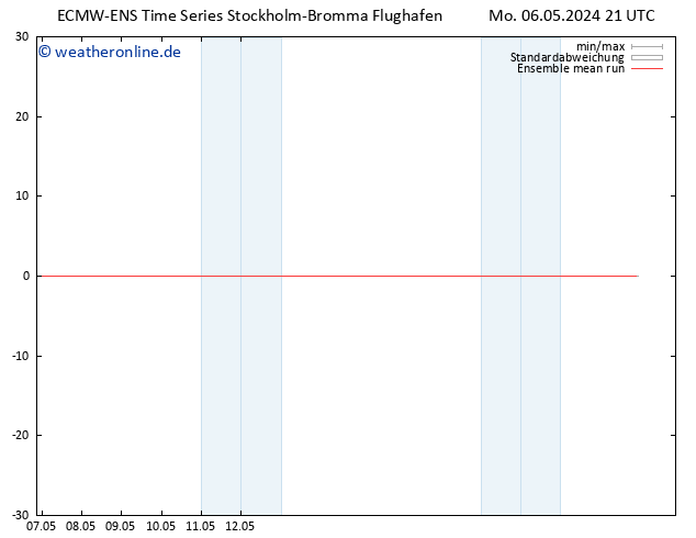 Temp. 850 hPa ECMWFTS Di 07.05.2024 21 UTC