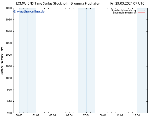 Bodendruck ECMWFTS Mo 08.04.2024 07 UTC