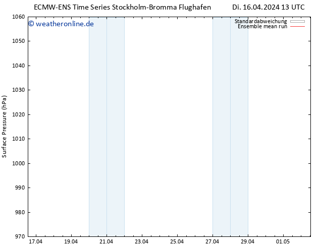 Bodendruck ECMWFTS Mi 17.04.2024 13 UTC