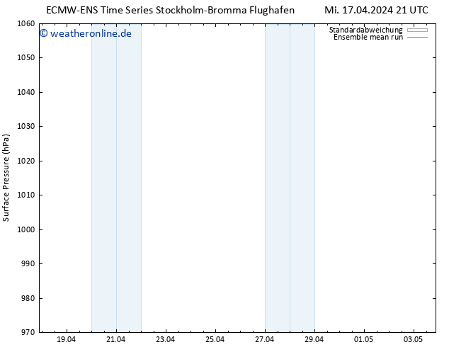Bodendruck ECMWFTS Do 18.04.2024 21 UTC