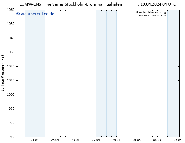 Bodendruck ECMWFTS Sa 20.04.2024 04 UTC