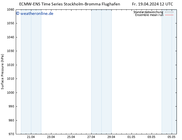 Bodendruck ECMWFTS Mo 29.04.2024 12 UTC