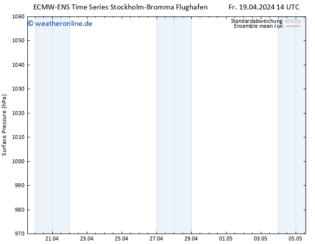 Bodendruck ECMWFTS Sa 20.04.2024 14 UTC