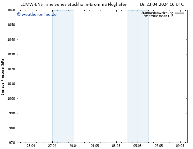 Bodendruck ECMWFTS Mi 24.04.2024 16 UTC