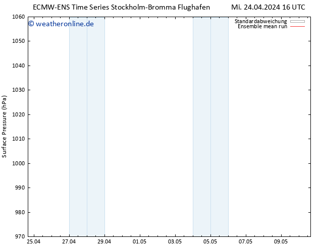 Bodendruck ECMWFTS Do 25.04.2024 16 UTC