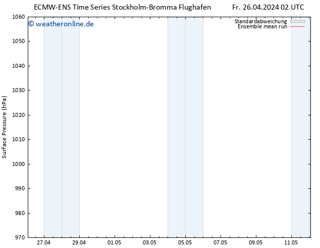 Bodendruck ECMWFTS Sa 27.04.2024 02 UTC